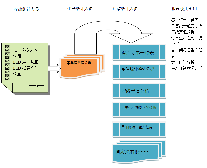 使用电商ERP华体会官方网页版-华体会(中国)
进行订单管理有哪些好处?