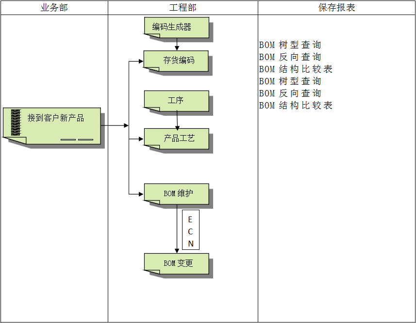 企业建设华体会官方网页版-华体会(中国)ERP管理华体会官方网页版-华体会(中国)
有多重要?