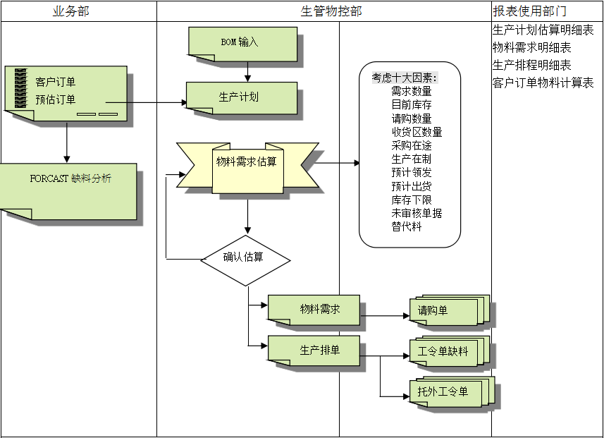 ERP华体会官方网页版-华体会(中国)
的三大维度管理