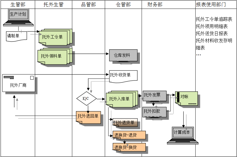 ERP华体会官方网页版-华体会(中国)
给企业内部控制带来哪些影响及风险?