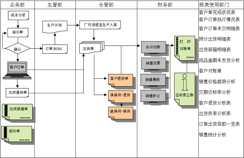 erp华体会官方网页版-华体会(中国)
实施前要做好基础管理