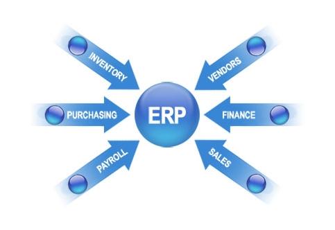 ERP华体会官方网页版-华体会(中国)
实施的风险要如何防范?