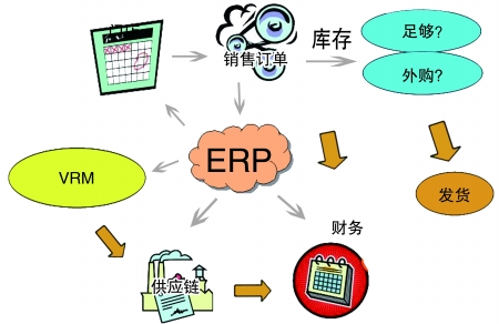 企业引入ERP华体会官方网页版-华体会(中国)
是必然趋势