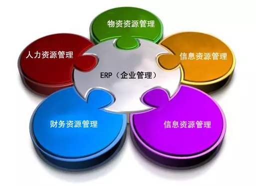ERP华体会官方网页版-华体会(中国)
是所有行业都适用吗?