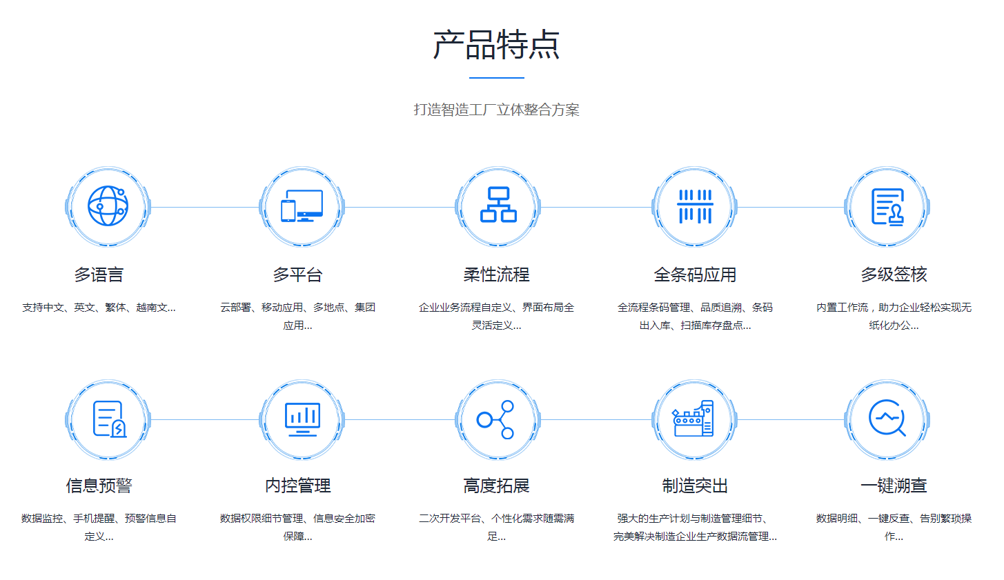 如何缩短ERP华体会官方网页版-华体会(中国)
的实施周期?