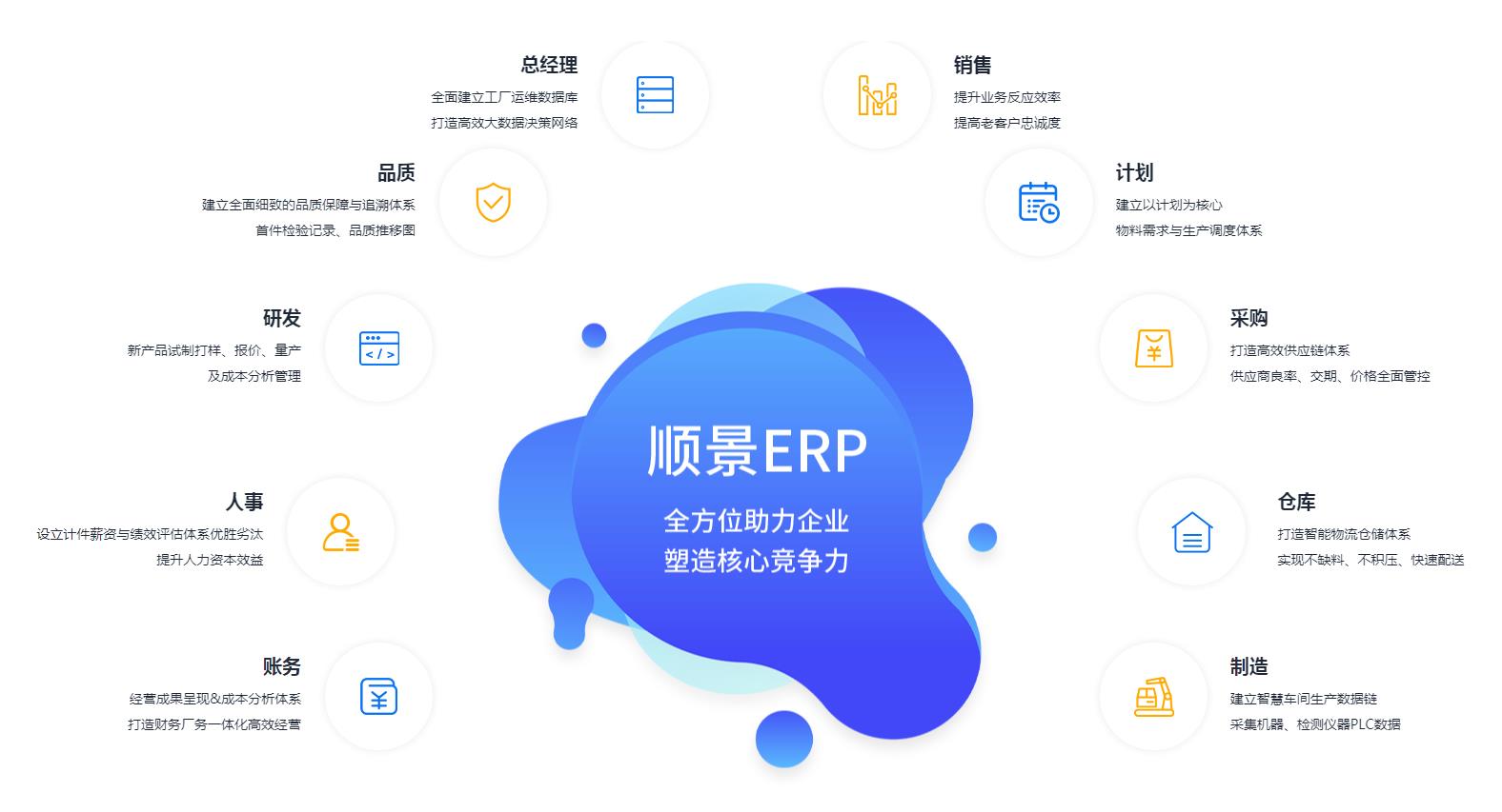 ERP管理华体会官方网页版-华体会(中国)
究竟具有哪些优势?