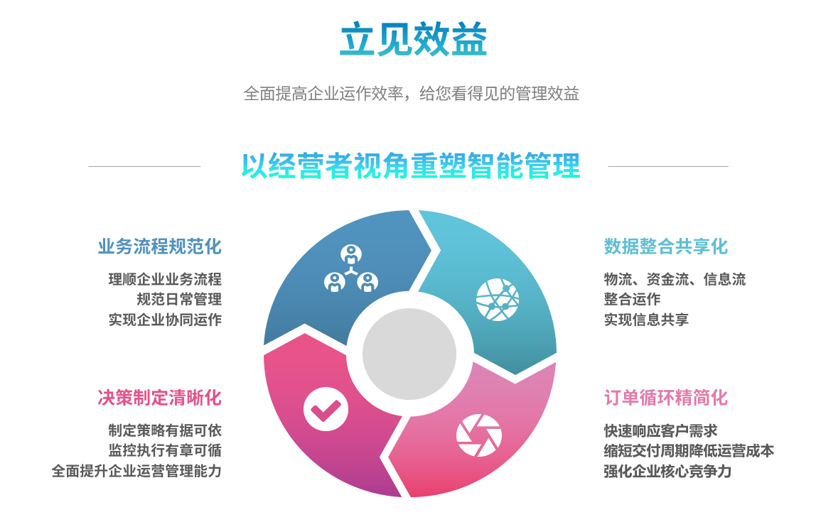 erp华体会官方网页版-华体会(中国)
能自己学吗？