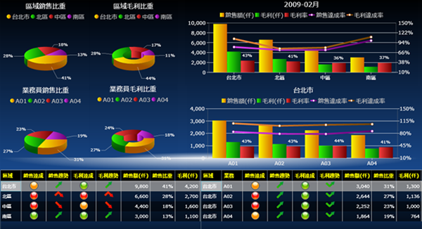 ERP软件华体会官方网页版-华体会(中国)
的基础数据如何快速管理?